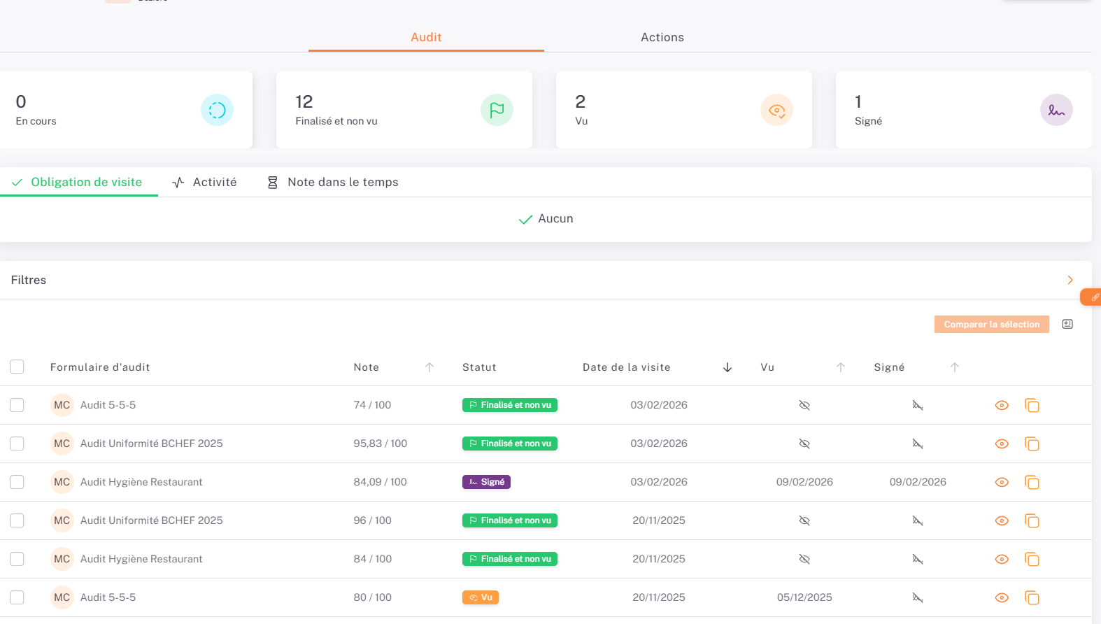 Audits 2