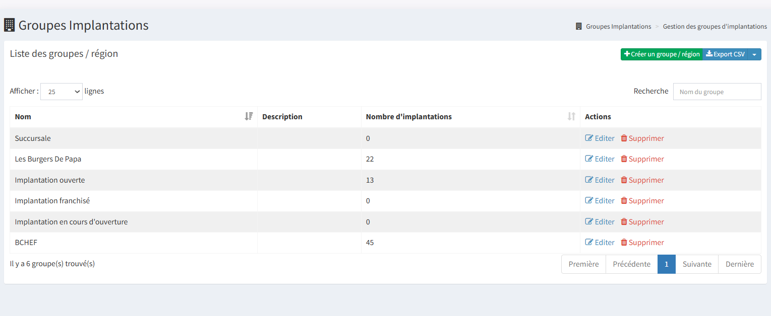 Groupes d'implantations